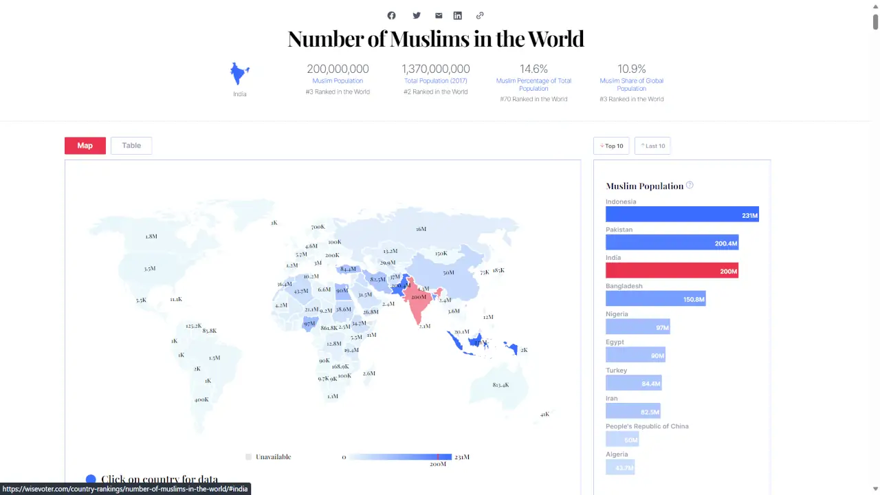 what is the muslim population in the world 2023